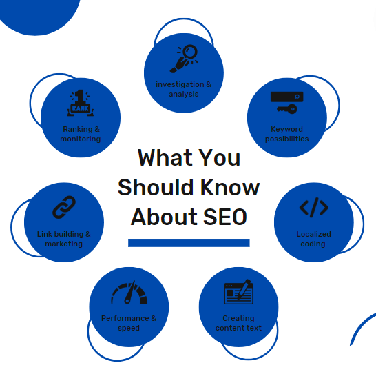 SEO services
